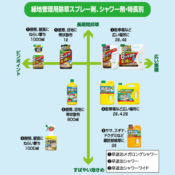 除草剤 草退治シャワーワイド 2L×8本 KINCHO園芸 除草剤 強力 除草剤 グリホサート 除草剤 液剤 除草剤 草退治 除草剤 雑草防除 雑草 退治 草 退治