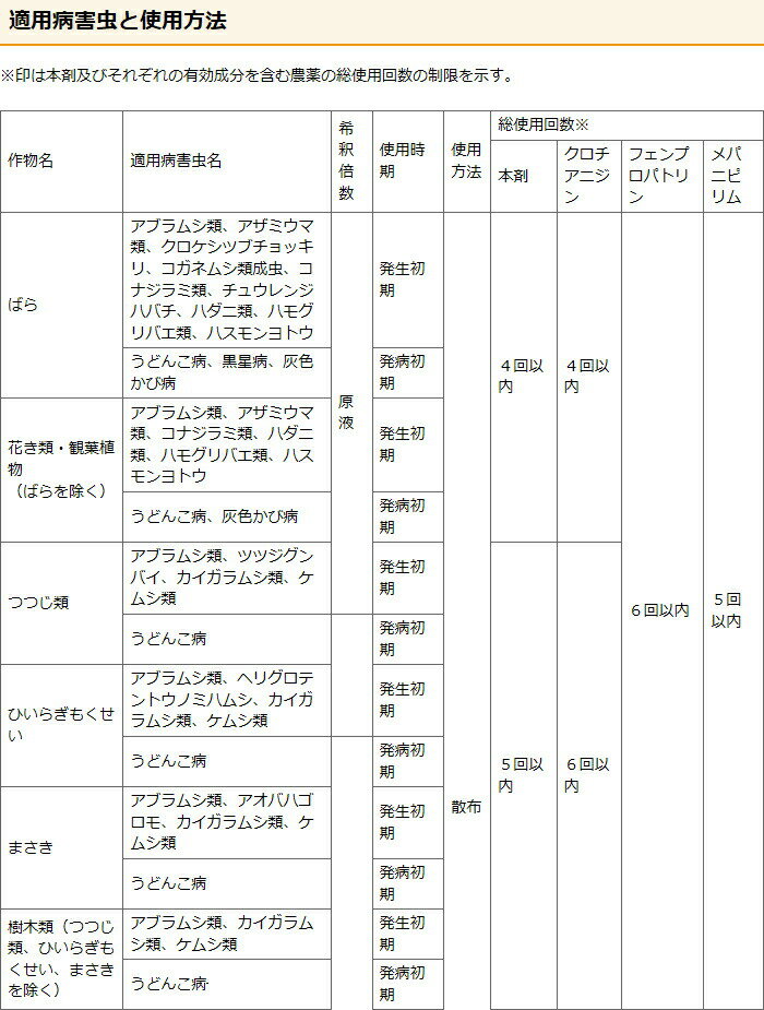 殺虫殺菌剤 ベニカXファインスプレー 420ml KINCHO園芸 ベニカX 殺虫剤 農薬 殺虫...