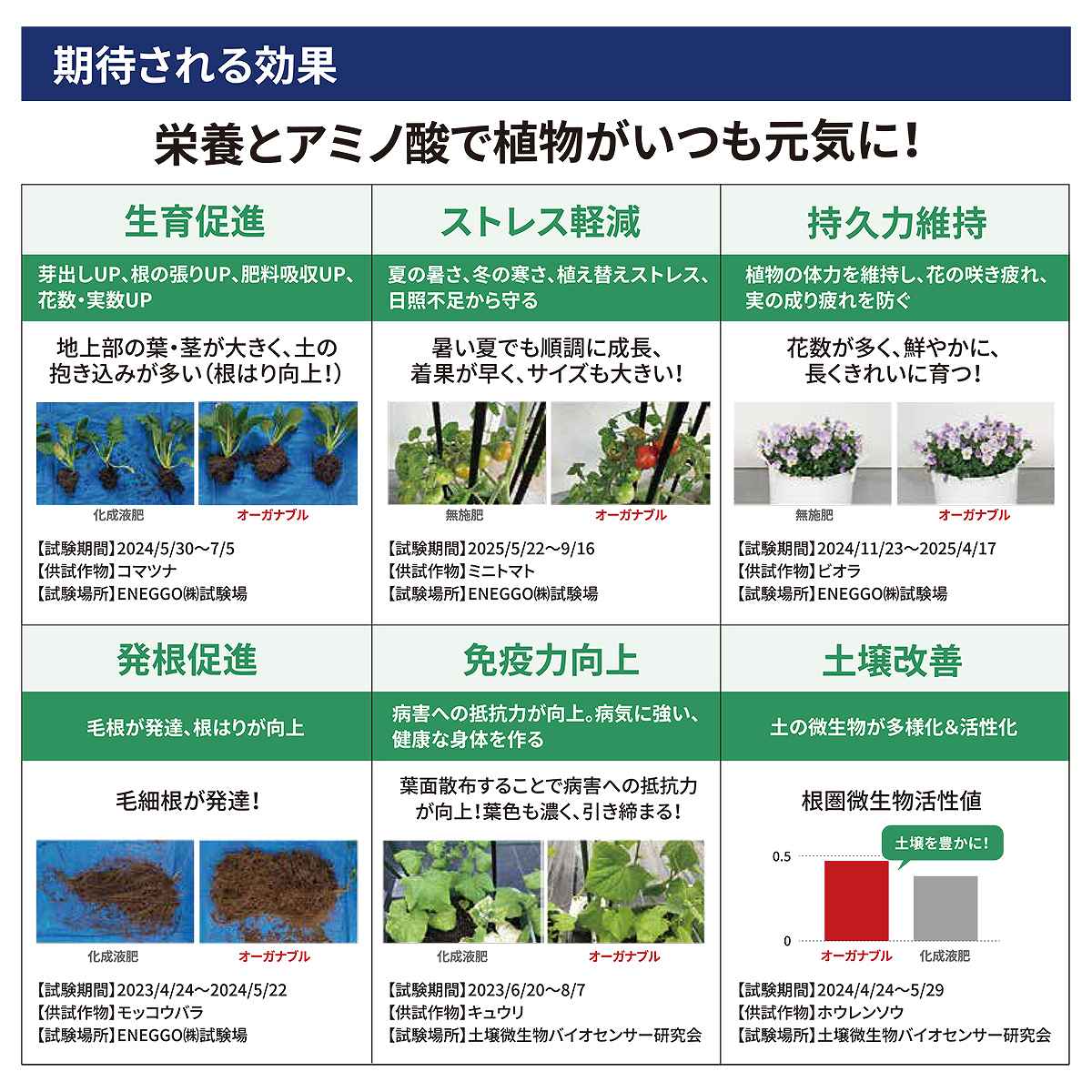 肥料 有機配合液肥 NPK＝3-6-5 20kg ENEGGO 肥料 20kg 肥料 液体肥料 液肥 業務用 ...