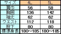 つなぎバイオウォッシュ4L・5L