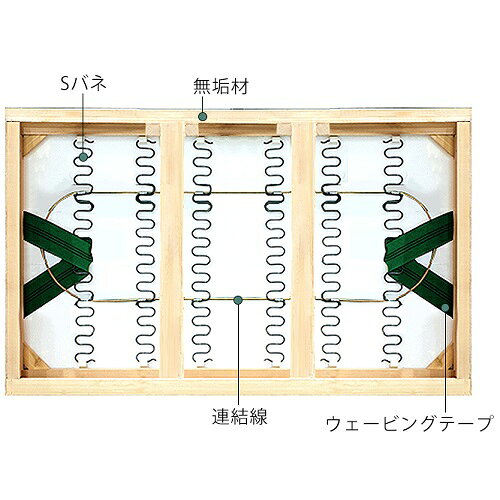 ソファ ソファー sofa 2人掛け 2P 3P 二人掛け 三人掛け ワンルーム コンパクト 背もたれ付き 脚付き 肘掛付 高反発 ヨーロッパ風 高級感 4色展開 かわいい ホワイト グリーン ウレタン パイル生地 無垢材 [3]