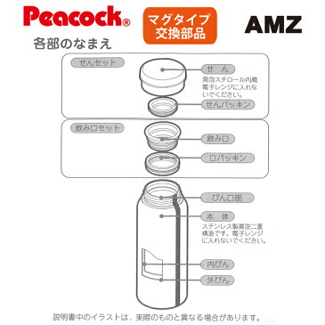 【交換部品】ステンレスボトル マグタイプ AMZ-40用せんセット（せん・せんパッキン） AMZ-40-SNS （ピーコック魔法瓶工業）