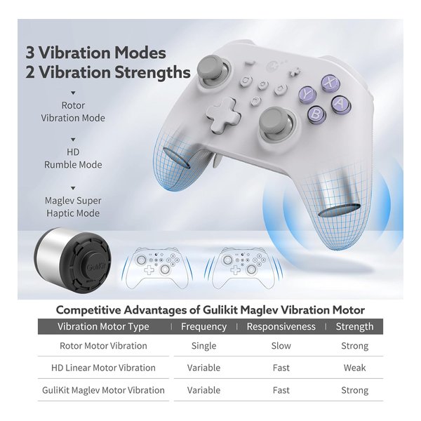 【20日は24時間限定クーポン配布！】Gulikit（グリキット）GuliKit KK3 MAX Controller Retro NS39RETRO(2622945)送料無料
