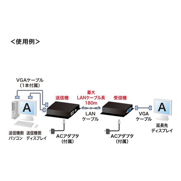 ��20����24���ָ��ꥯ���ݥ����ۡ�SANWA SUPPLY ����掠�ץ饤�ǥ����ץ쥤�������ƥ�����ʥ��åȥ�ǥ�� VGAEXSET2N(2484181)����Բ� ����̵��