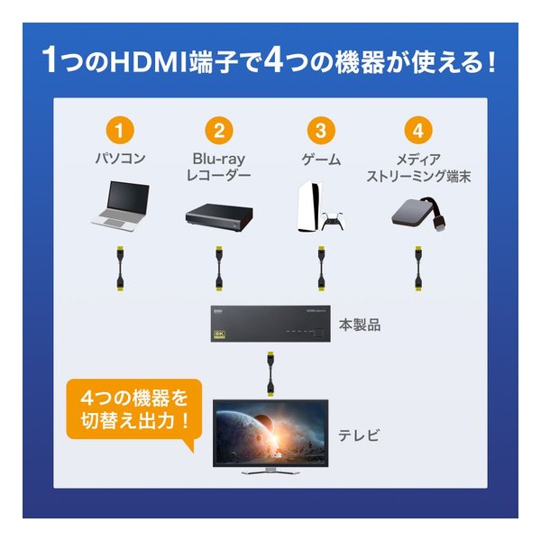 ��20����24���ָ��ꥯ���ݥ����ۡ�SANWA SUPPLY ����掠�ץ饤8K�б�HDMI���ش� 4���ϡ�1���� SW-HDR8K41L(2663623)����Բ� ����̵��