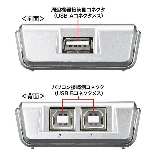 ��20����24���ָ��ꥯ���ݥ����ۡ�SANWA SUPPLY ����掠�ץ饤USB2.0��ư���ش��2��ϩ�� SWUS22N(2426936)����Բ� ����̵��