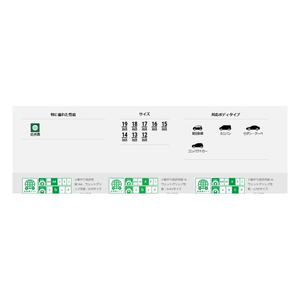 【15日は24時間限定クーポン配布】ヨコハマタイヤ YOKOHAMA低燃費タイヤ BluEarth-...