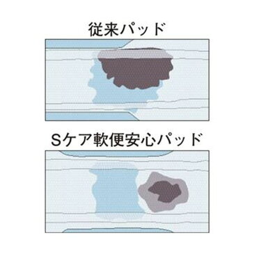 【送料無料】(まとめ)大王製紙 アテント Sケア軟便安心パッド 1パック(20枚)【×5セット】 ファッション 下着・ナイトウェア 介護用パンツ レビュー投稿で次回使える2000円クーポン全員にプレゼント