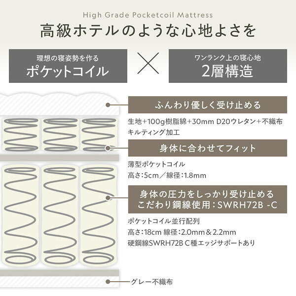 【送料無料】マットレス シングル 約幅97cm 2層 ポケットコイル ハイグレード 厚み26cm 快眠 ニット 体圧分散 1年保証 コンパクト 圧縮梱包 [3]