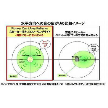 レビュー投稿で次回使える2000円クーポン全員にプレゼント NEC(エヌイーシー) スピーカー付LEDシーリング( 12畳 乳白アクリルカバー) SLDCD1223SP 【生活家電\照明器具・部材\照明器具\LEDシーリングライト\NEC】