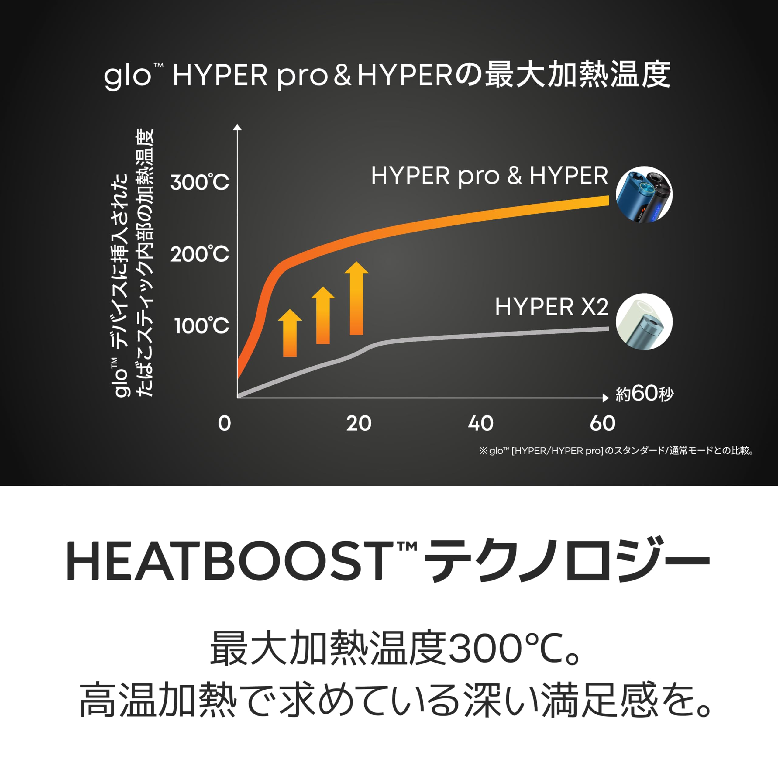 glo グロー ハイパー プロ Hyper Pro 02 ルビー・ブラック 加熱式タバコ 電子タバ...