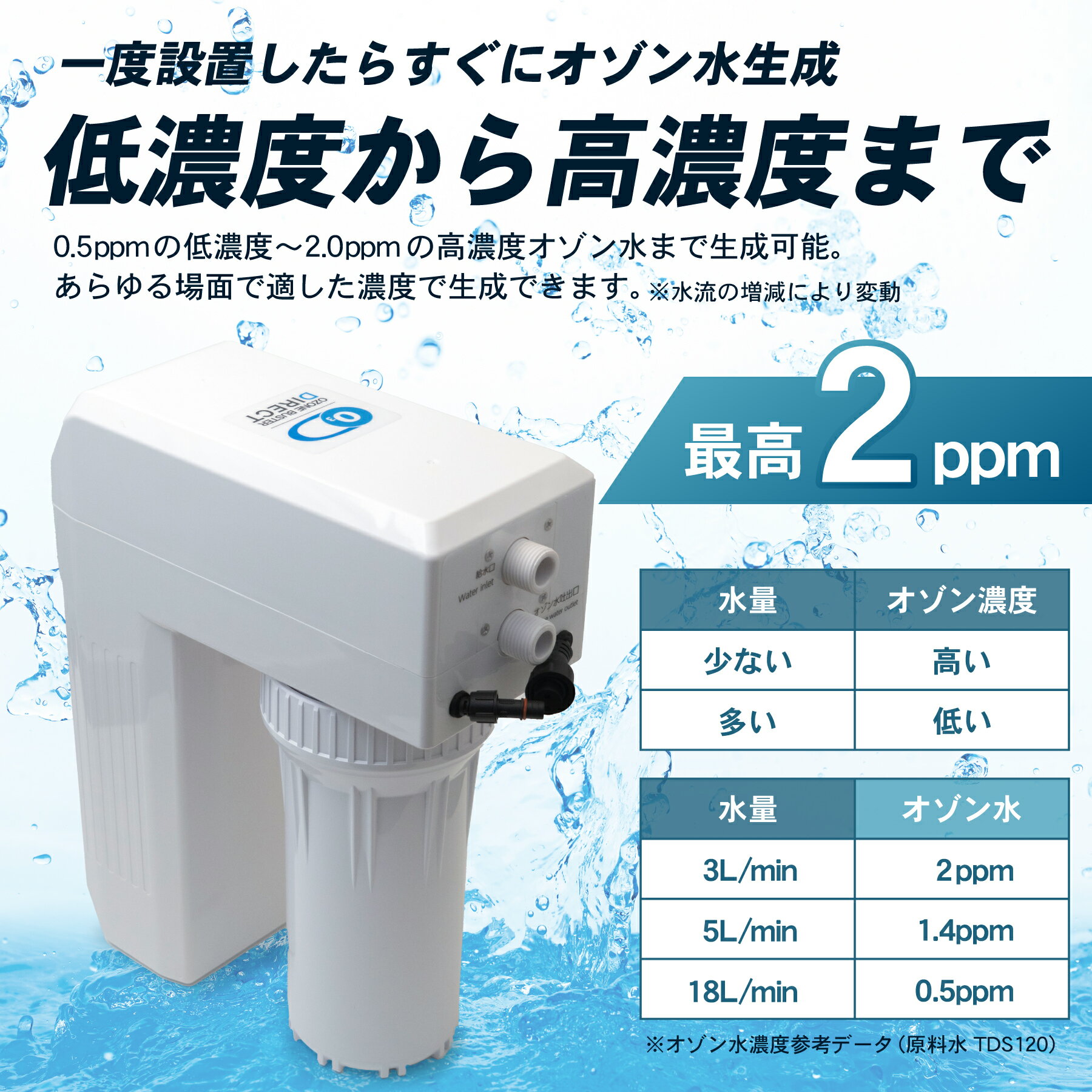 オゾンバスターダイレクト水道直結型オゾン水生成器/小型/生成/発生器/オゾン発生装置/空気清浄機/空気清浄器/比較/オゾン発生器/オゾン装置/ペット/消臭/犬用除菌/ペット消毒/ペット用品/臭い/匂い/除菌/殺菌/手洗い/うがい