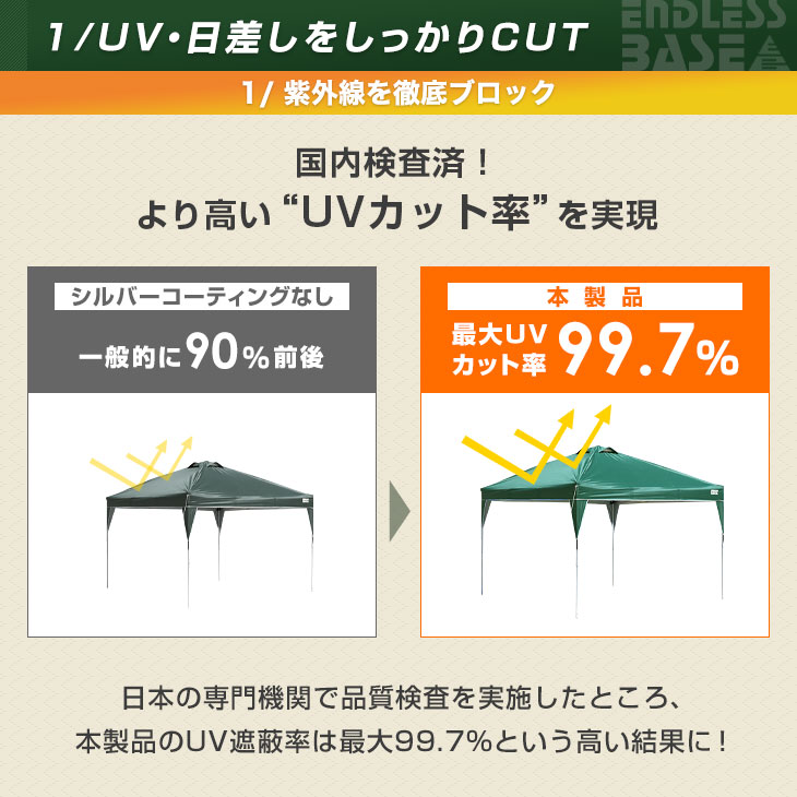 サイドシート2枚セット!◆送料無料◆ ワンタッチ タープテント 3m サイドシート 3段階調節 UVカット 耐水 スチール キャンプ アウトドア 耐水 迷彩 テント キャンプ用品 ワンタッチテント タープ 収納ケース 2セット通販格安セール情報 楽天 通販