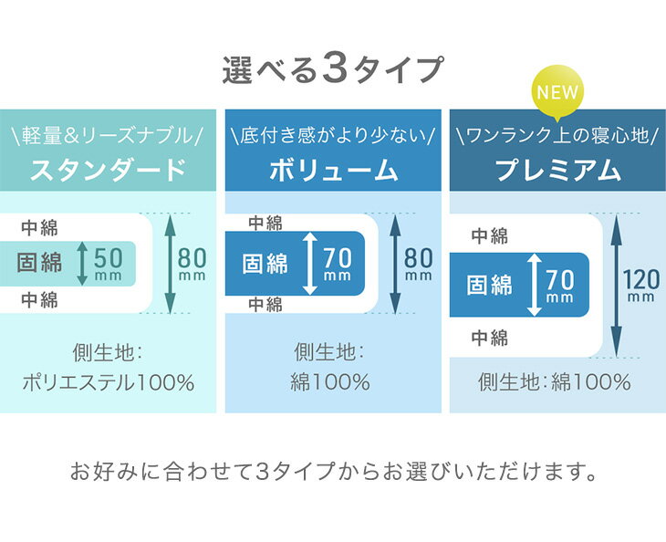 【150H限定5%引クーポン】 ≪即納≫ 楽天1位 日本製 敷布団 軽量 高反発 高耐久 固綿 極厚 70mm 防ダニ 抗菌 防臭吸汗 速乾 敷き布団 シングル セミダブル ダブル クイーン ロング ルベロット 敷布団 防ダニ 国産 硬め 敷ふとん マットレス 来客用 綿100% 三層敷布団 - Image 3