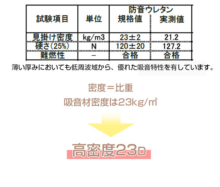 吸音材 5枚セット 50×50cm 厚み .5cm 日本製 難燃 波型 プロファイル 吸音材 ウレタンフォーム スポンジ 50mm 吸音 防音 壁 壁面 スタジオ 楽器 賃貸 マンション アパート ブラック