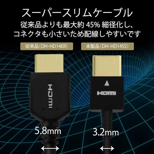 エレコム HDMI ケーブル 極細 ハイスピード 1.5m スーパースリム 4K・2K 【HIGH SPEED with ETHERNE 送料無料