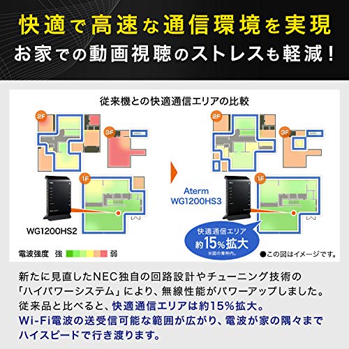 NEC Aterm Wi-Fi dual band WG1200HS3 PA-WG1200HS3 ����̵��