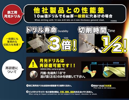 ビックツール SK11 丸軸 月光ドリル 鉄工用 11.8mm FSSGP11.8 送料無料