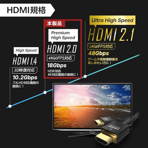 エレコム HDMI ケーブル 2m プレミアム 4K2K(60Hz) 【Premium HDMI(R) Cable規格認証済み】 18G 送料無料