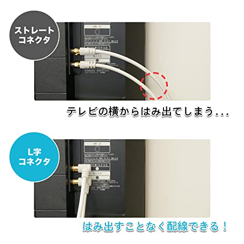ホーリック アンテナ分波器 【4K8K放送(3224MHz)/BS/CS/地デジ/CATV 対応】 ケーブ...