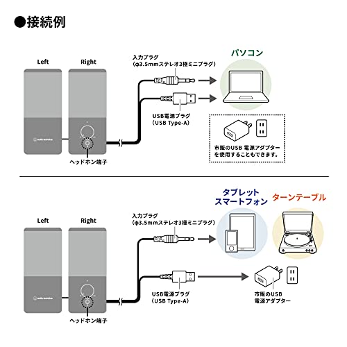オーディオテクニカ AT-SP95 アクティブスピーカー PC タブレット レコードプレーヤー USB給電 省スペース設計 前面ヘッドホ 送料無料 easylifeshop-10018268 EasyLifeShop サンプル画像2