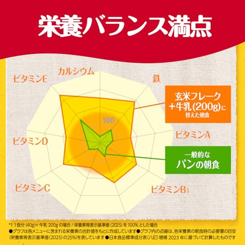 EasyLifeShopのケロッグ 玄米フレーク 200g ×6袋 送料無料｜アングル3
