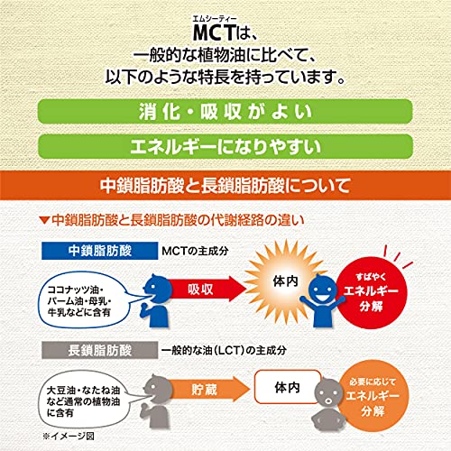 EasyLifeShopの【介護食品】日清オイリオ エネルギー補給食品 エネプリン パイン味(舌でつぶせる) 40g ×18個 送料無料｜アングル3