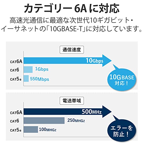 エレコム LANケーブル cat6A 1m ツメが折れない 爪折れ防止コネクタ EU RoHS指令準拠 簡易パッケージ仕様 ライ easylifeshop-10030032 EasyLifeShop サンプル画像3