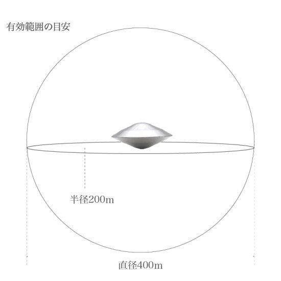 【正規代理店／ポイント最大還元店】カーボンバランサーα UFO-L 半径200m版 電磁波カット電磁波防止グッズ 電磁波対策グッズ 電磁波遮断 5G電磁波対策 2