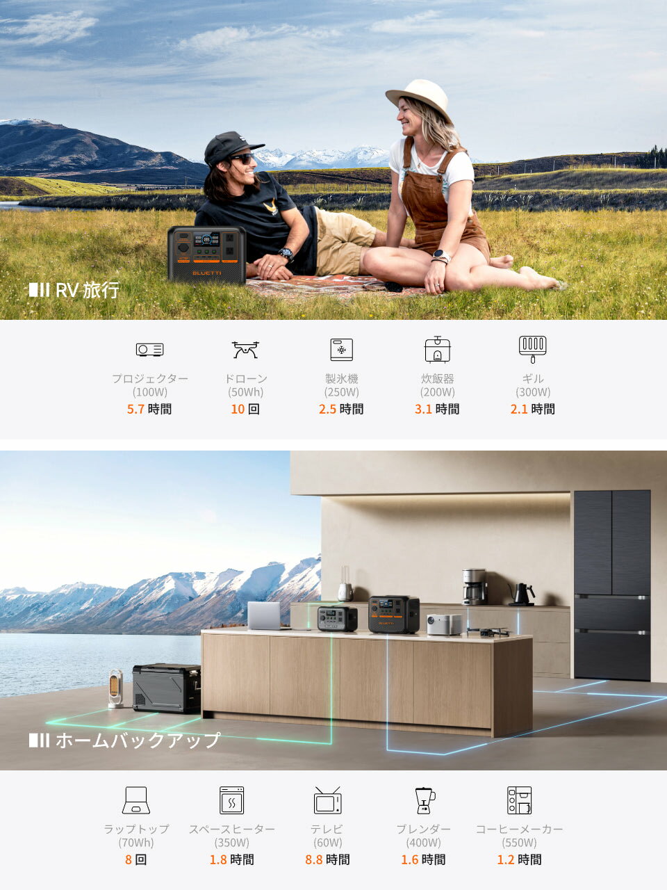 ポータブル電源 小型 AC70P 864Wh 1000W ブルーティ BLUETTI 蓄電池 リン酸鉄 電力リフト機能 1.5時間フル充電 静音モード アプリ対応 キャンプ 釣り アウトドア 災害 震災 防災 避難 BCP対策 非常時 車中泊【メーカー直輸入】