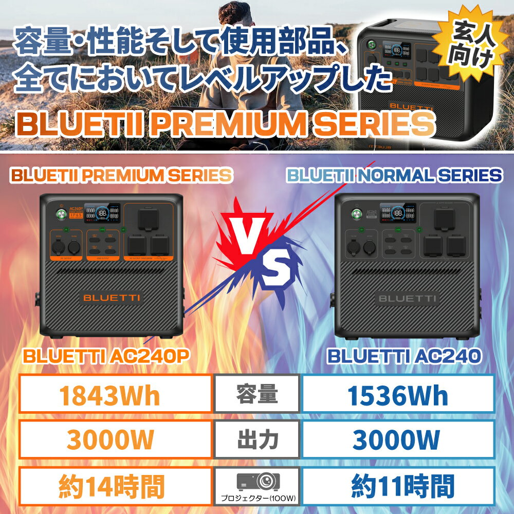大容量ポータブル電源 AC240P ブルーティ BLUETTI 1843Wh 2000W 蓄電池 リン酸鉄 高出力 電力リフト 拡張可能 簡易UPS機能 充放電3500回 アプリ対応 キャンプ 釣り アウトドア 災害 防災 停電 非常時 車中泊 BCP対策【メーカー直輸入】