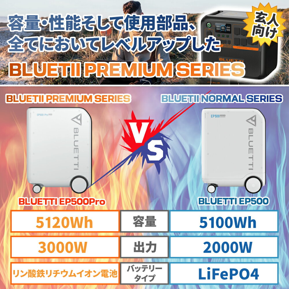 BLUETTI �ݡ����֥��Ÿ� EP500Pro �֥롼�ƥ� 5120Wh 3000W �����ѥХå����åײ� �·��Ÿ� �ɺҿ侩 ������Ÿ� ��®���� ���ץ��б� �ɺ��к� ������ ������ BCP�к� �����ȥɥ� �ҳ� ���� �����ߤ�BCP�к��������γ���