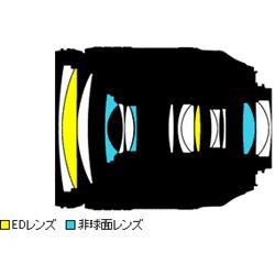 【先着フラッシュクーポン 最大2000円OFF!】ニコン Nikon AF-S NIKKOR 24-120mm f/4G ED VR ニコンFマウント 標準ズームレンズ 4960759026057