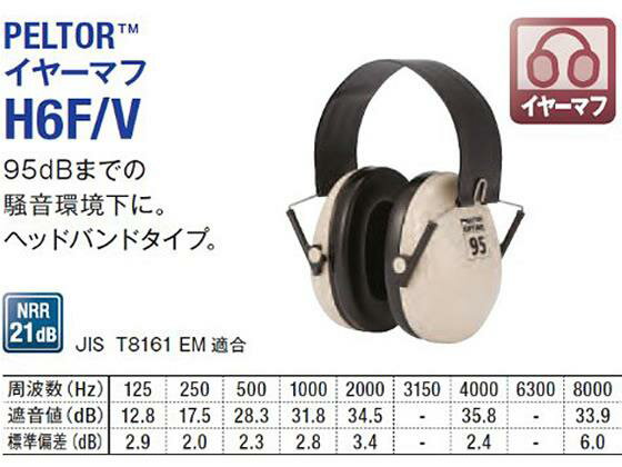 3M 防音 イヤーマフ PELTOR ヘッドバ...の紹介画像2