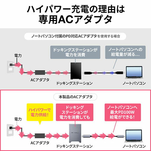 サンワサプライ USB-CVDK10 USB Type-Cドッキングステーション(4K×3画面出力対応) USBCVDK10