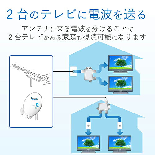 DXアンテナ 2DMLS DXアンテナ 2分配器 2DMLS