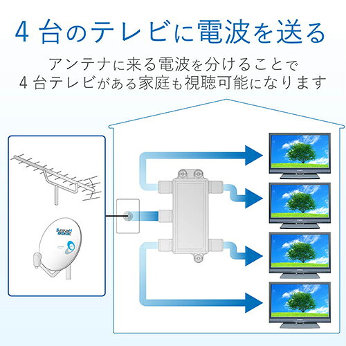 DXアンテナ 4DMLS DXアンテナ 4分配器 4DMLS