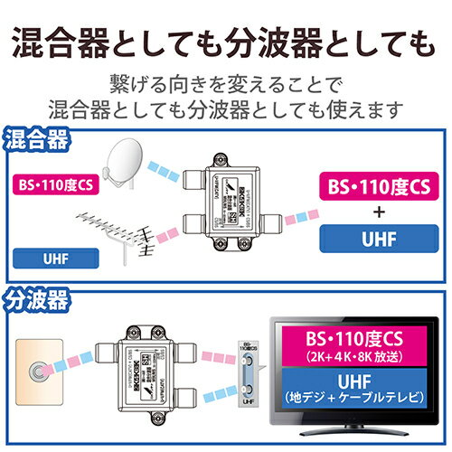 DXアンテナ MBUMS DXアンテナ 混合分波器 MBUMS