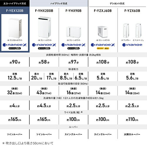【長期5年保証付】パナソニック Panasonic F-YEX120B-W エコ・ハイブリッド衣類乾燥除湿機 木造13畳/鉄筋27畳 FYEX120BW