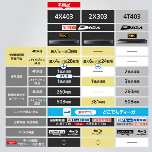 ��Ĺ���ݾ��աۥѥʥ��˥å� Panasonic DMR-4X403 DIGA 4K���塼�ʡ���¢ ����ư�ǥ����� �֥롼�쥤�쥳������ 4TB DMR4X403