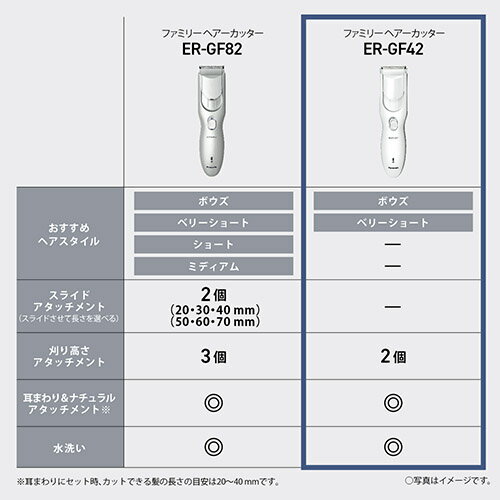 パナソニック(Panasonic) ER-GF42W ホワイト ヘアーカッター バリカン ファミリー用 充電・交流式
