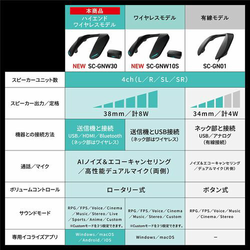 ��Ĺ��5ǯ�ݾ��աۥѥʥ��˥å� Panasonic SC-GNW30 �����ߥ󥰥ͥå����ԡ����� �ϥ�����ɥ磻��쥹��ǥ� HDMI��Bluetooth�б������� SCGNW30