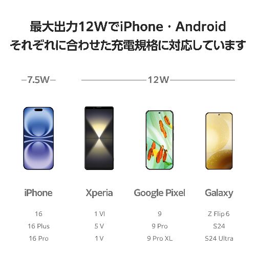 エレコム(ELECOM) W-QA28PN ピンク ワイヤレス充電器 Qi 認証 12W/10W/7.5W/5W 卓上 充電器 ケーブル付属 1m 置くだけ充電 薄型 コンパクト