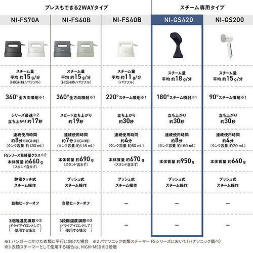 �ѥʥ��˥å� Panasonic NI-GS420-K ���ॹ�����ޡ� NIGS420K