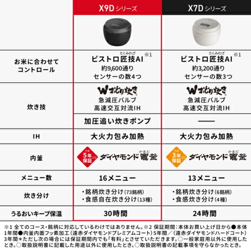 可変圧力IHジャー炊飯器 SR-X910D サムネイル3