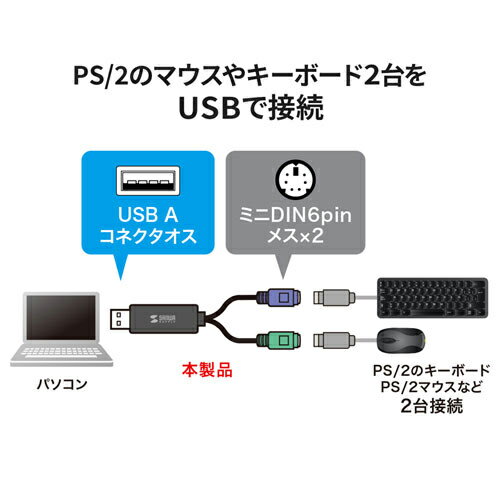 ����掠�ץ饤 USB-CVPS6 USB-PS/2�Ѵ�����С��� USBCVPS6