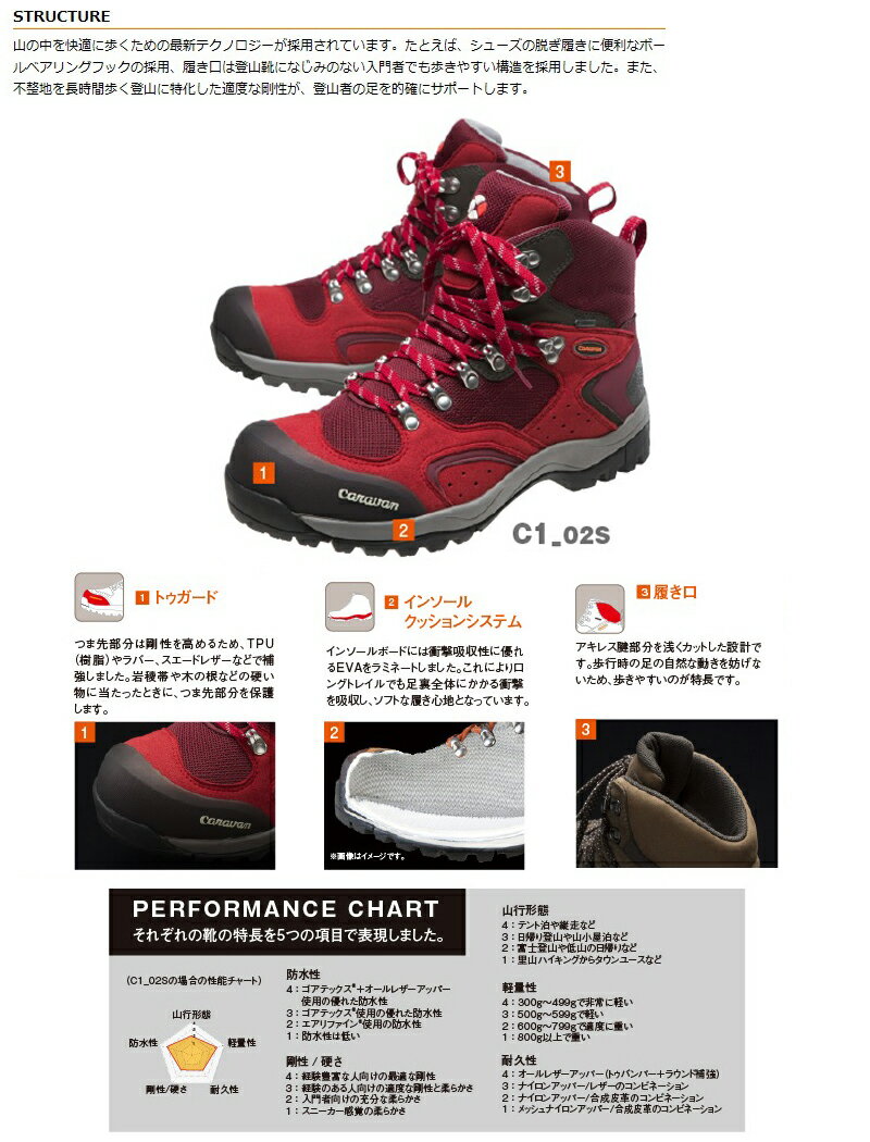 【即納可能】【送料無料】Caravan キャラバン トレッキングシューズ C102S GORE-TEX ゴアテックス 0010106