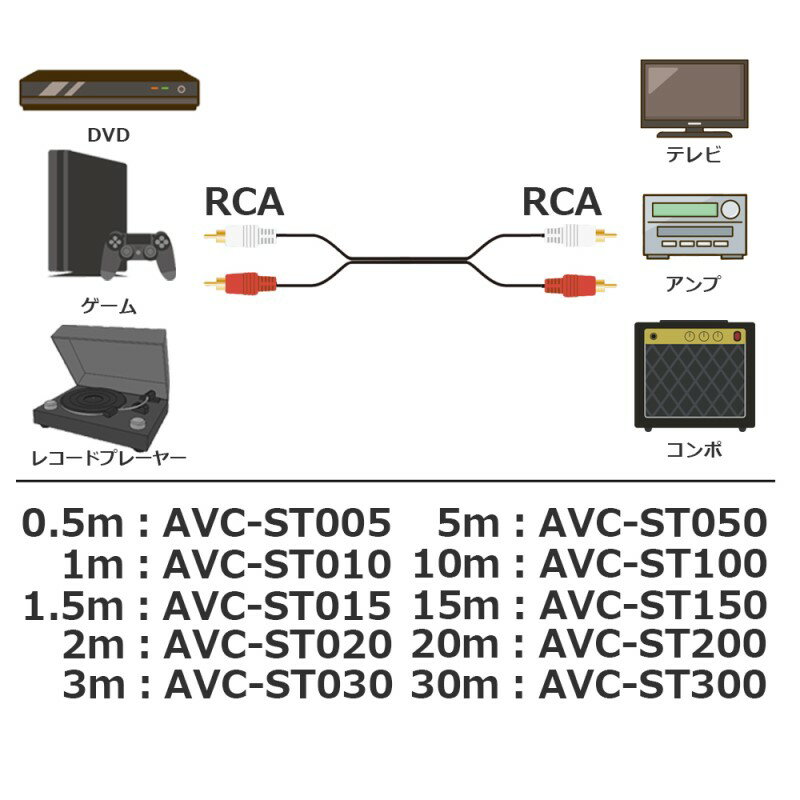 3Aカンパニー オーディオケーブル RCA 5m 2ピン ステレオケーブル 赤白 音声ケーブル AVC-ST050 送料無料 2