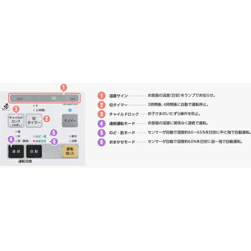 �ѥʥ��˥å� Panasonic FE-KXF15-W �ۥ磻�� �ҡ��ȥ쥹�ե��󼰲ü��� ��¤�¼�25��/�ץ�ϥ��μ�42�� FEKXF15W