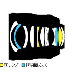 ニコン(Nikon) AF-S NIKKOR 24mm f/1.4G ED ニコンFマウント 大口径広角単焦点レンズ